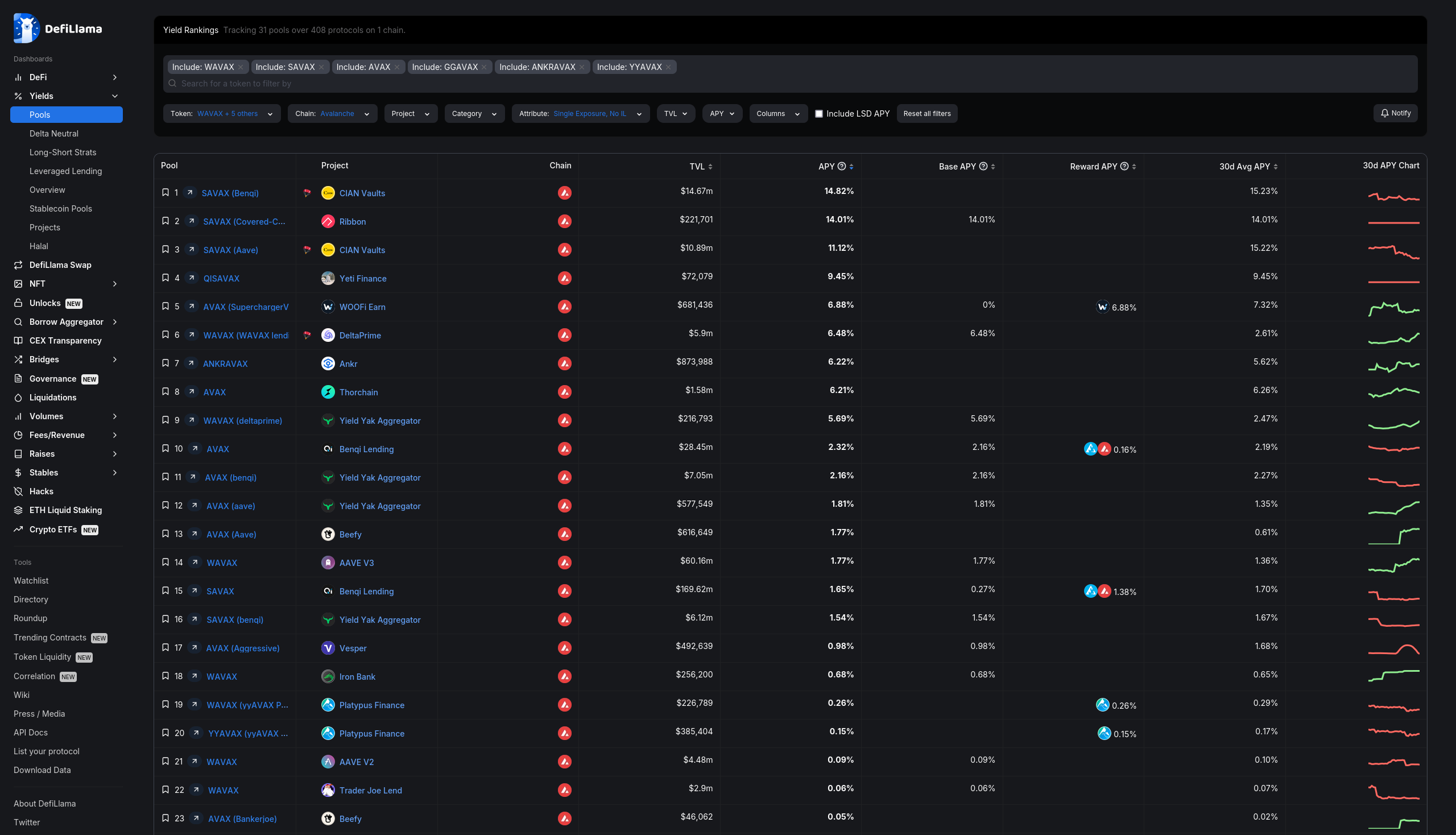 DefiLlama - Single Asset Yields for $AVAX and LSTs