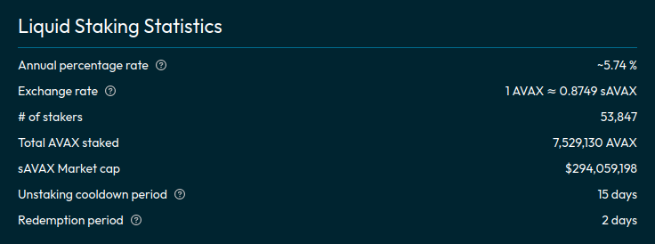 BENQI - $sAVAX Liquid Staking Statistics