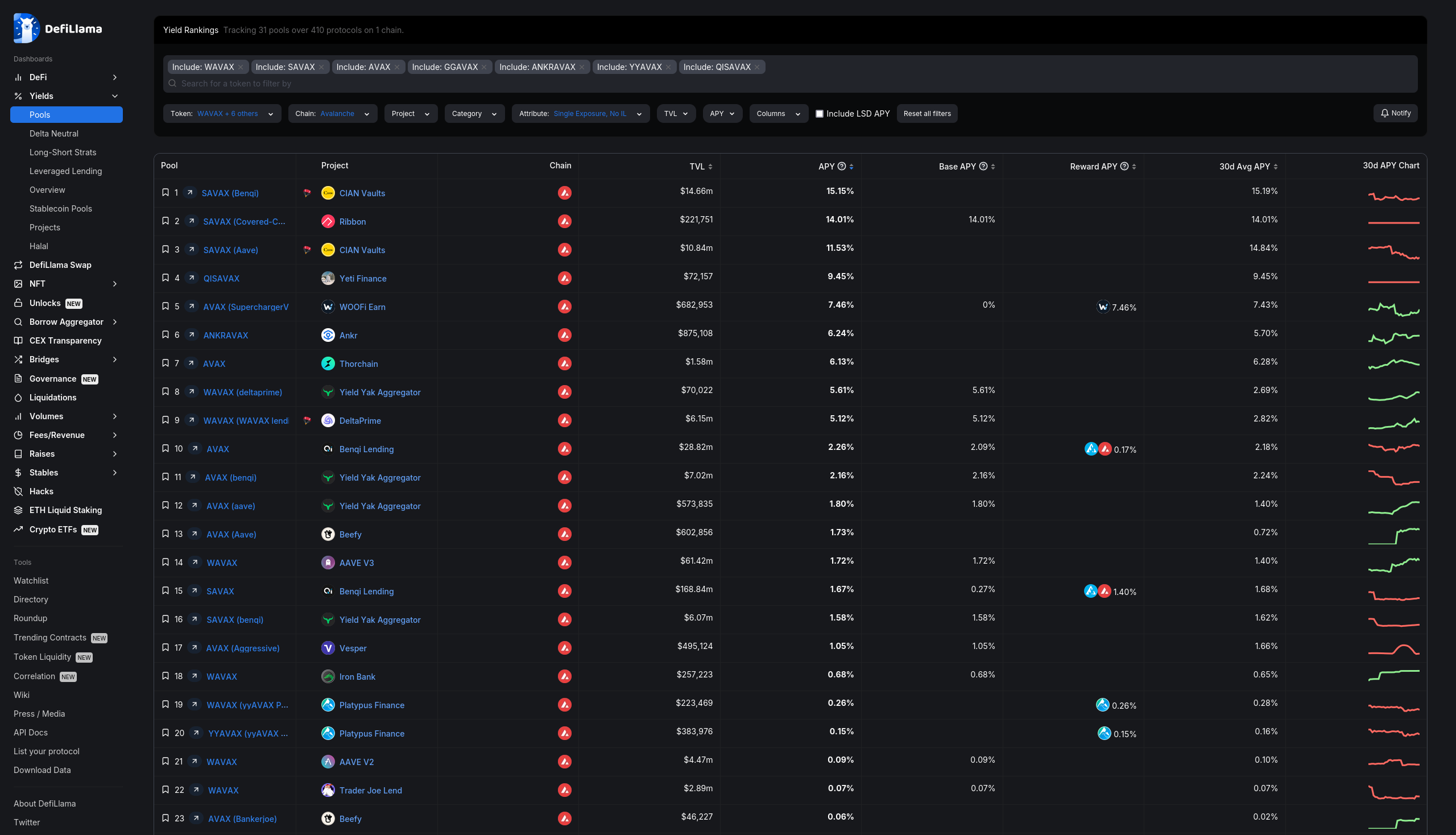 DefiLlama - Single Asset Yields for $AVAX and LSTs