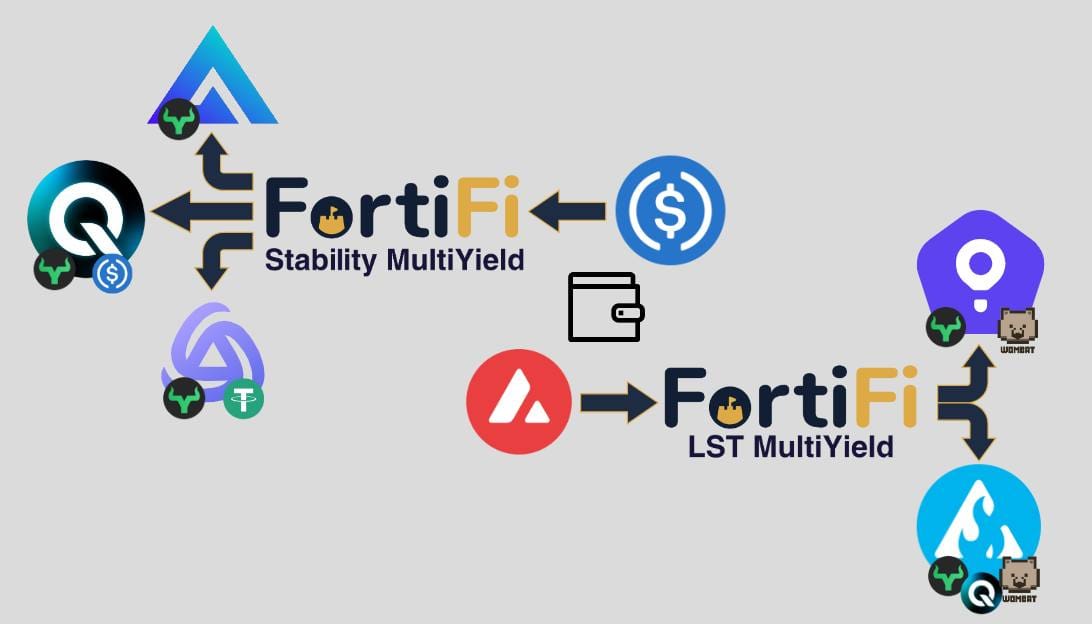 FortiFi - LST and Stability MultiYield - Overview