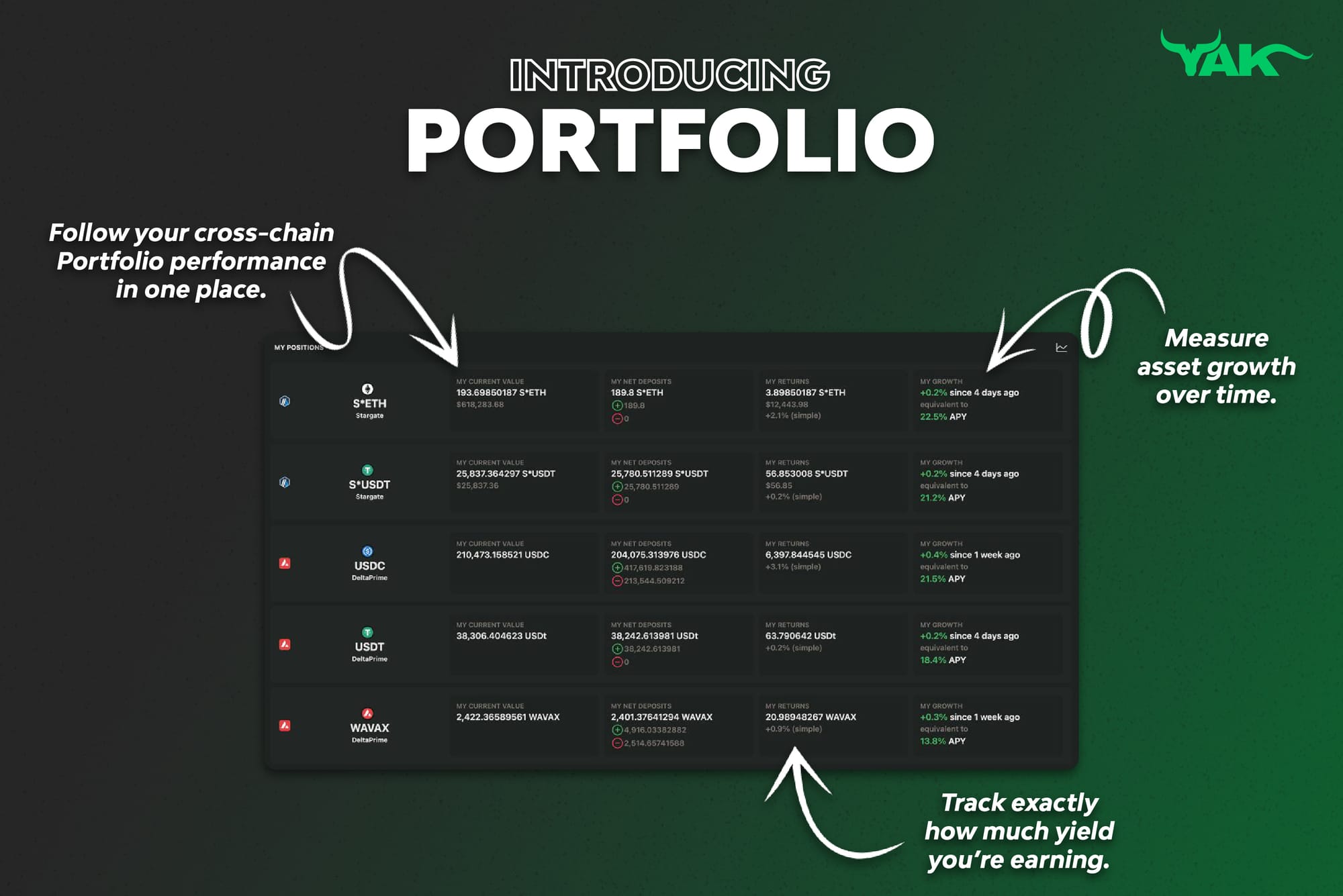 Say Hello to Portfolio